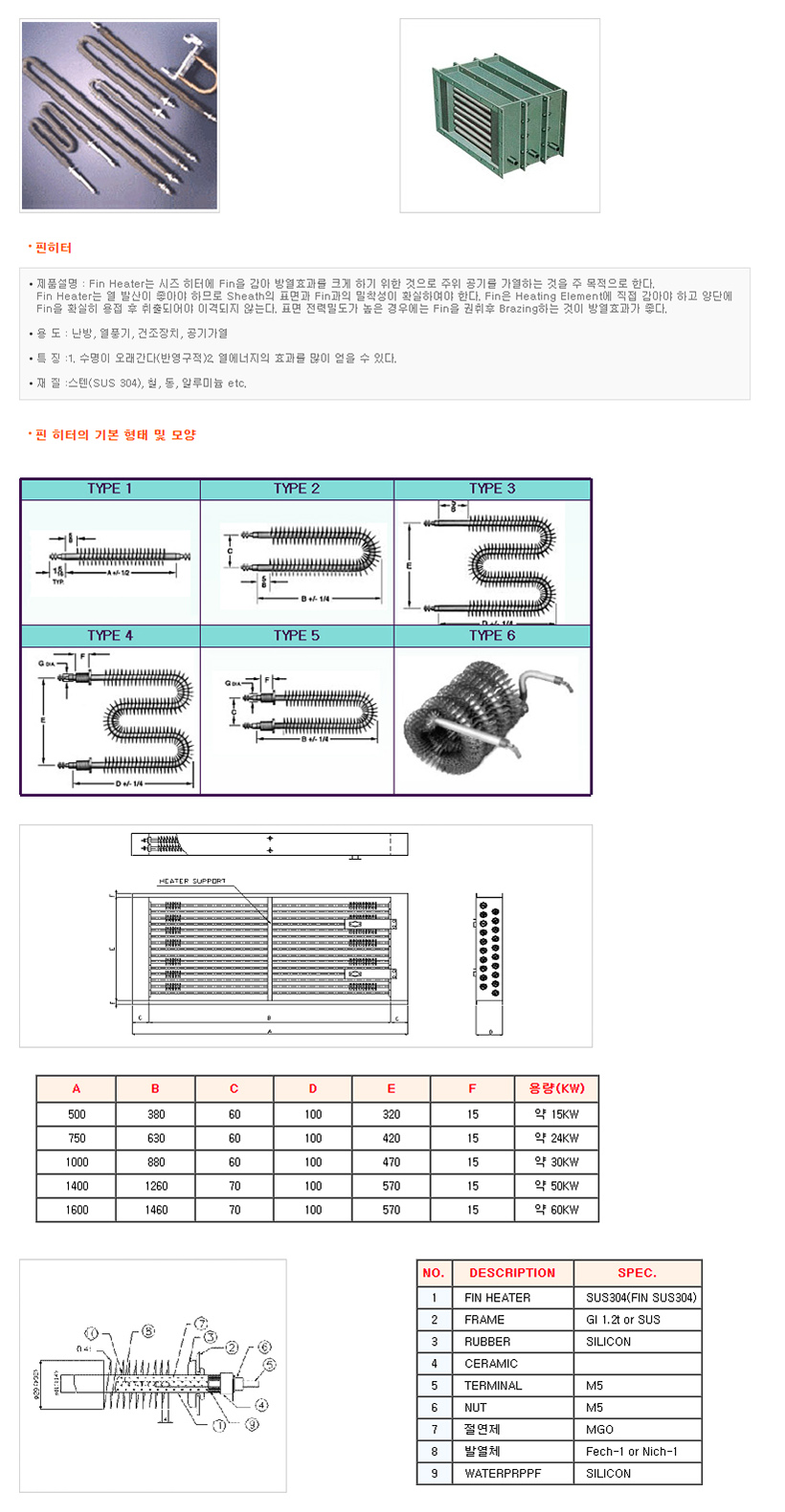 핀히터