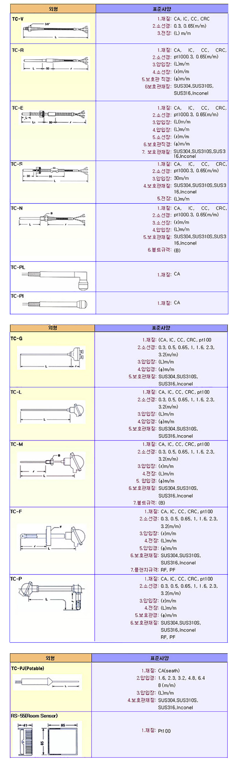 Temp.Sensor